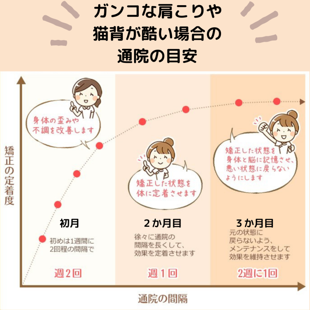 肩こり　骨格矯正　滋賀県大津市南郷　あゆは整体院